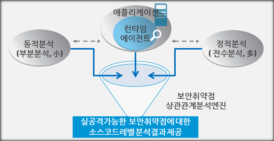 WebInspect