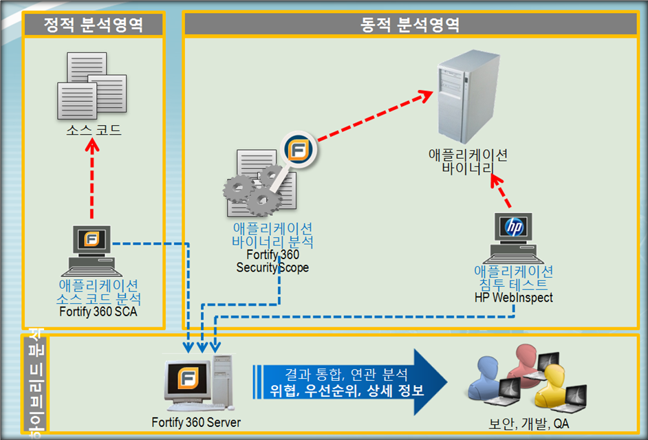 WebInspect