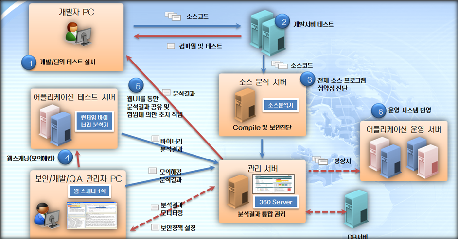 WebInspect